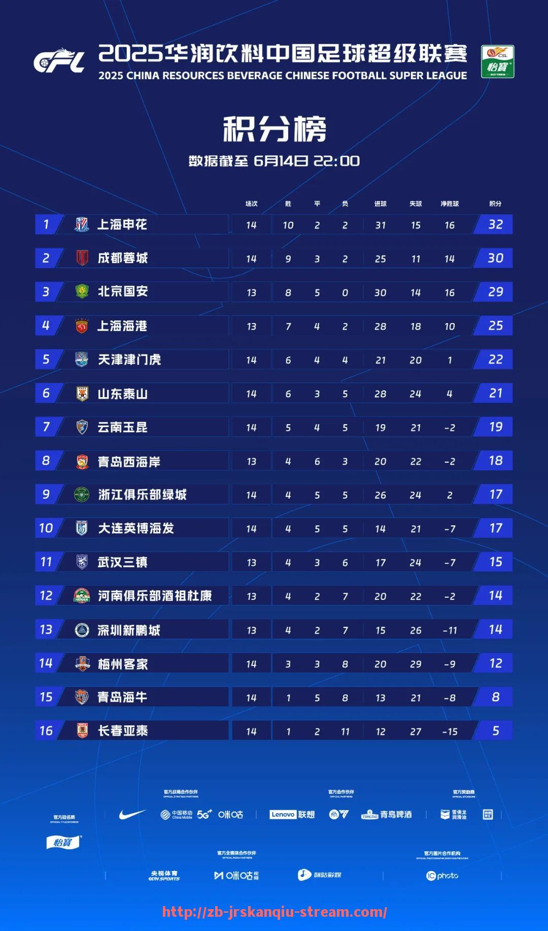 JRS低调看球-2023年NBA总决赛落败球队赛后对阵容调整做出的回应